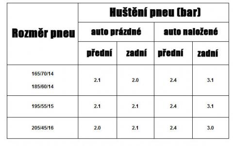 Huštění pneu Fabia  nafta